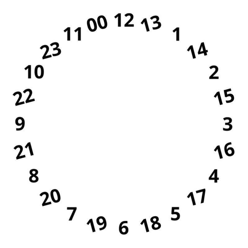 Hour Ring