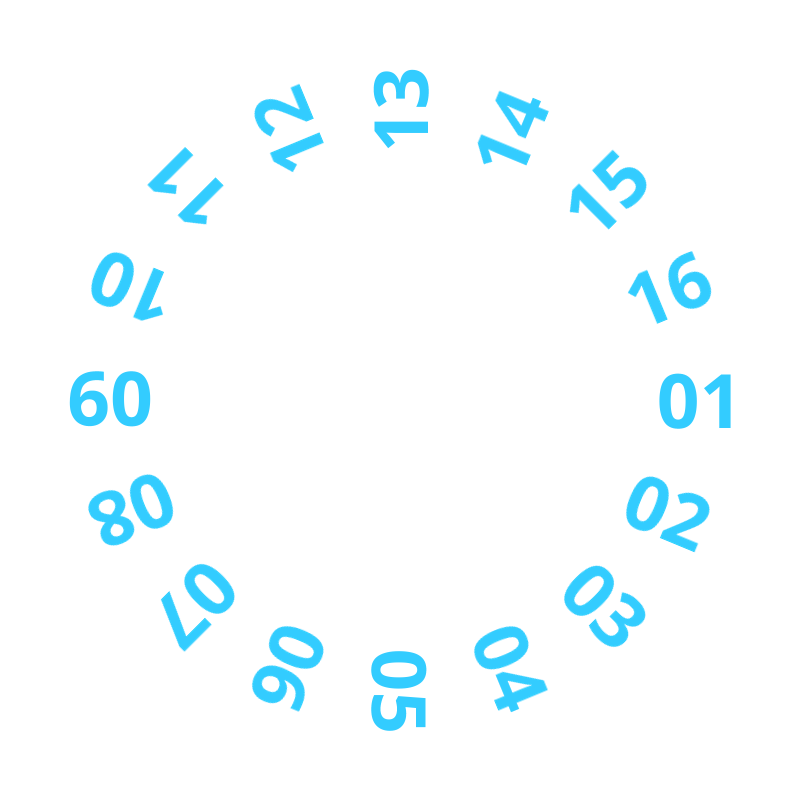 Date 1