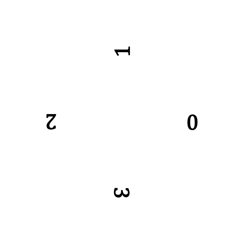 Date tens