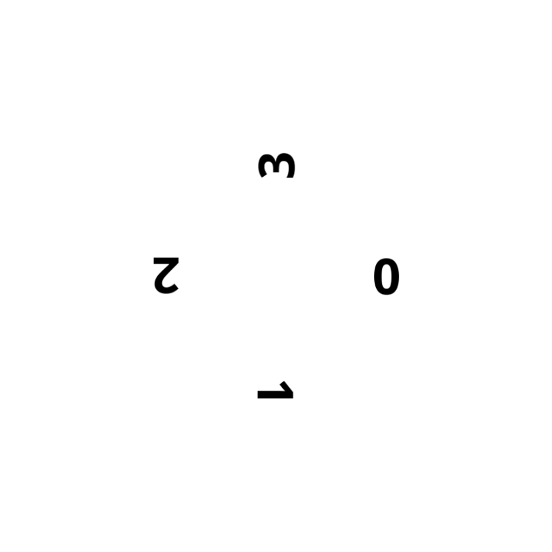 Date tens