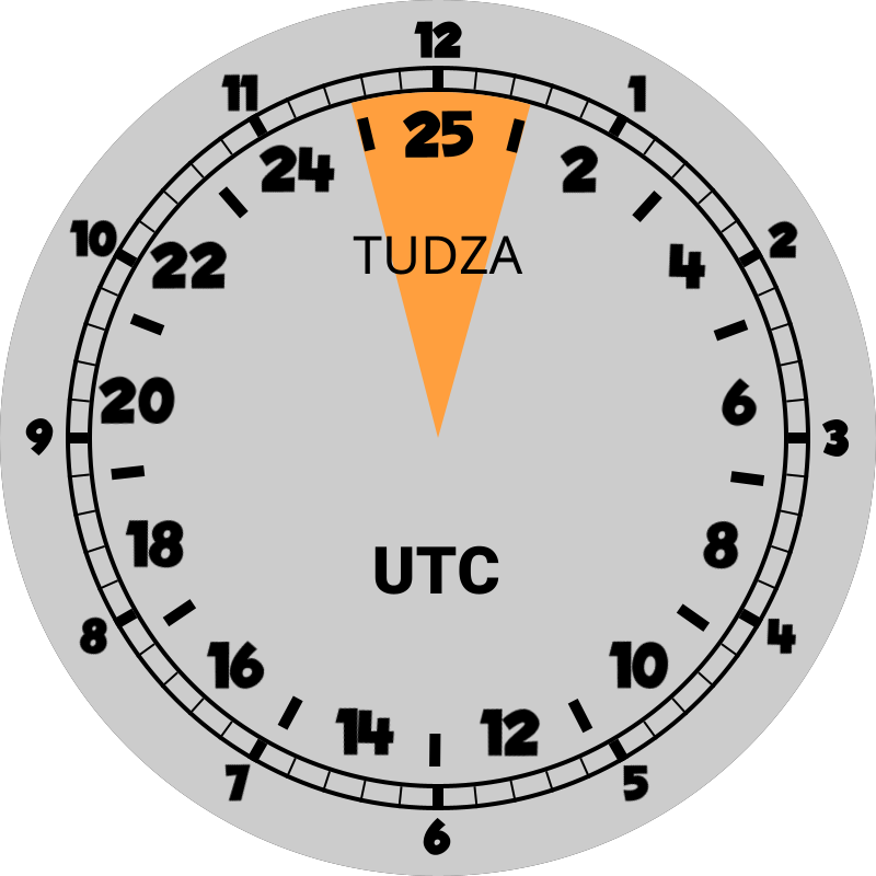 Clock face