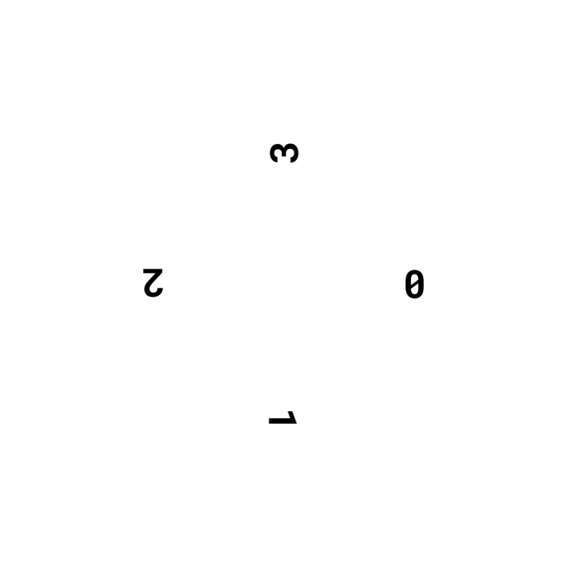 Date tens