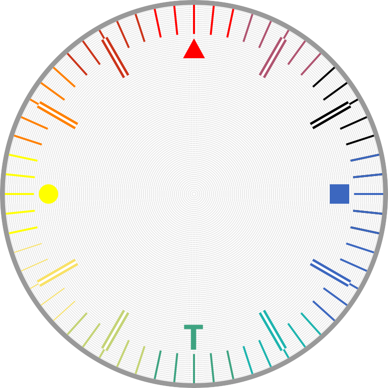 Clock face