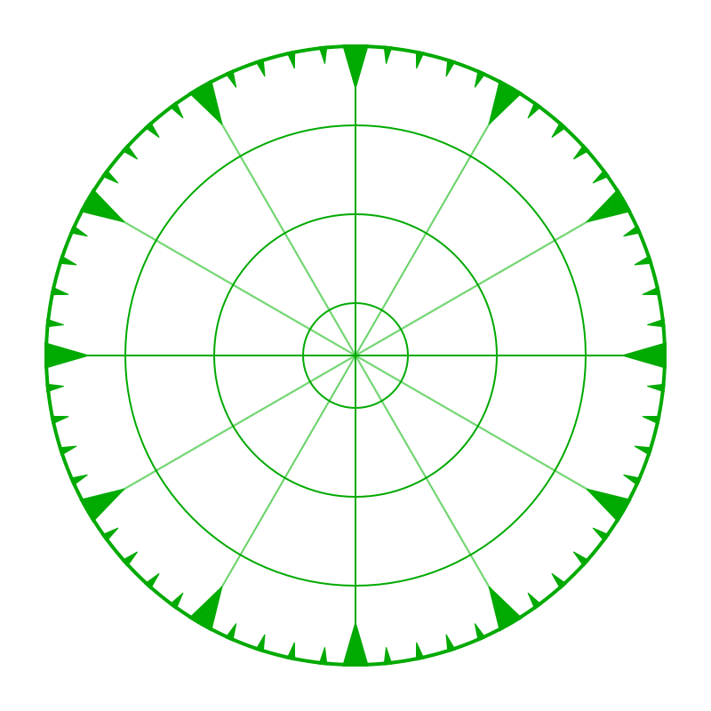Grid