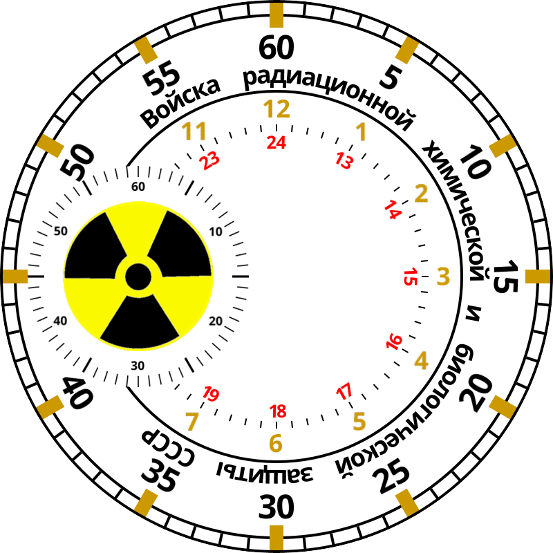 Clock face