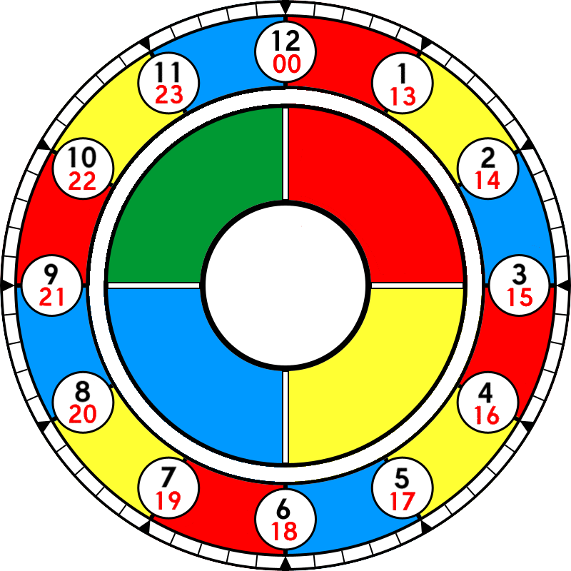 Clock face
