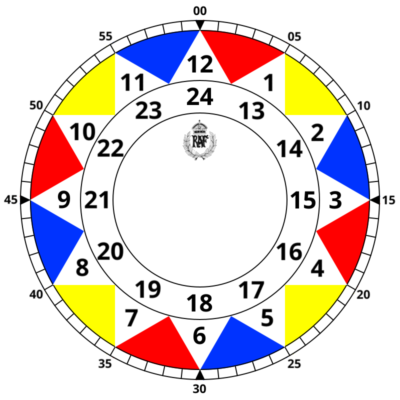 Clock face