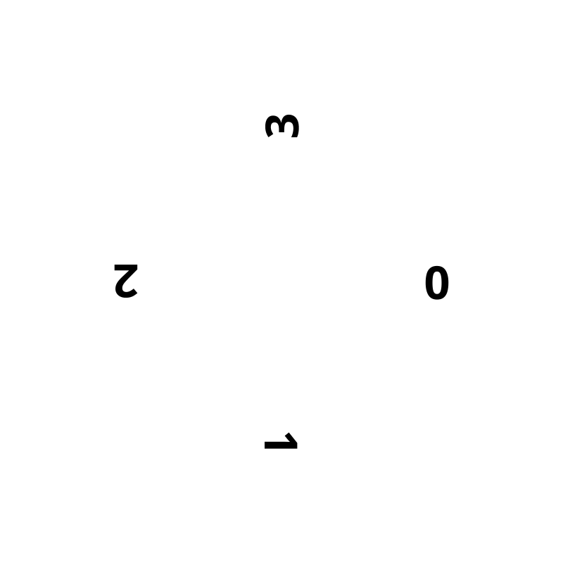 Date tens