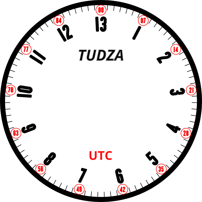 Clock face