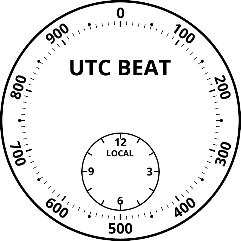 Clock face